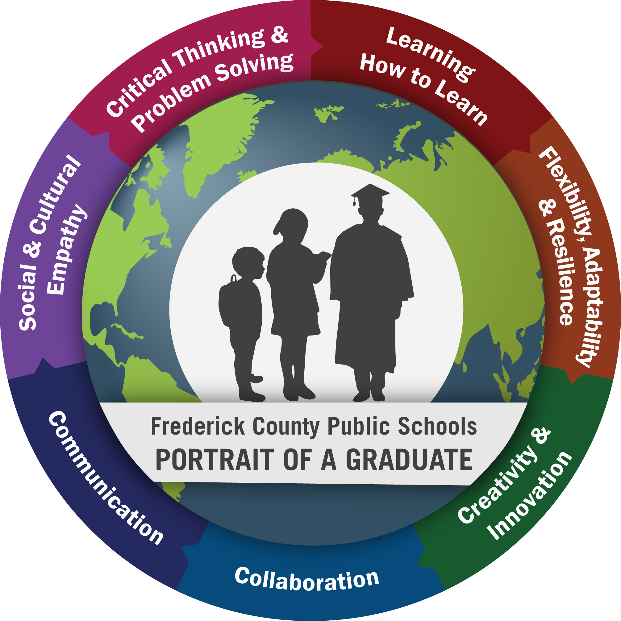 Frederick Portrait of a Graduate Graphic